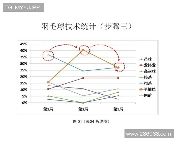 南京羽毛球队心理素质分析与提升策略研究
